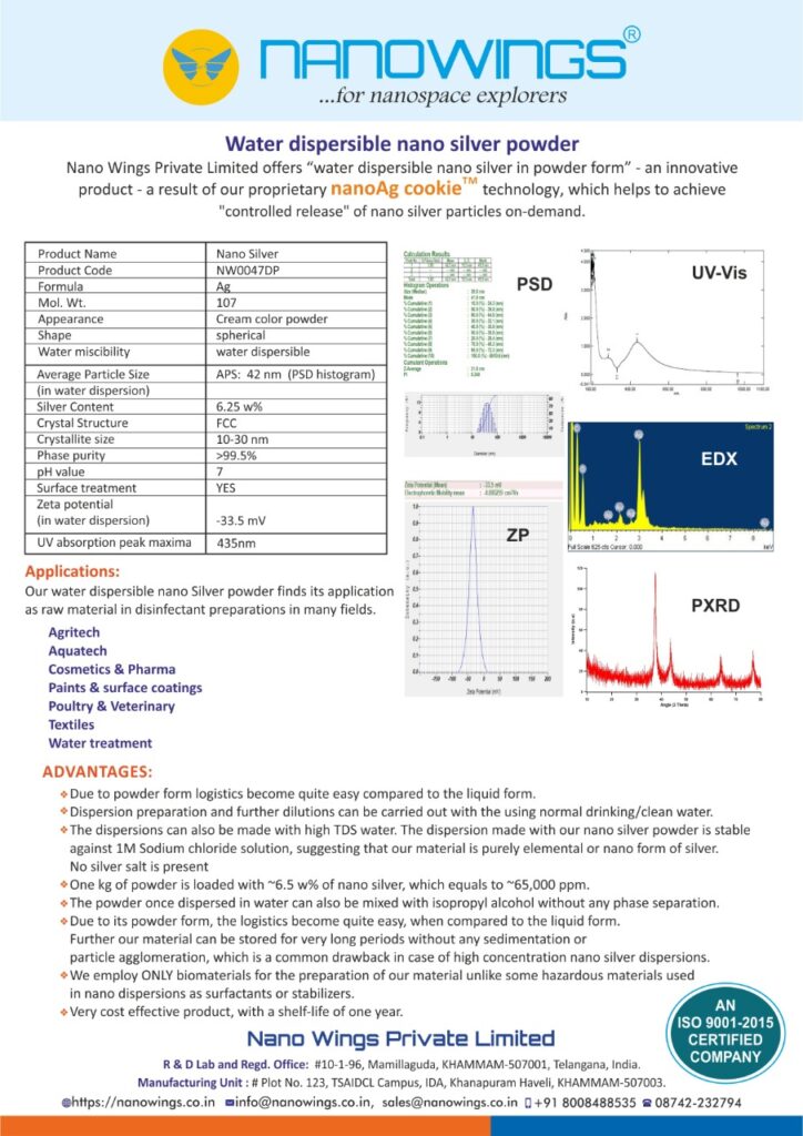 Silver (Ag) nano particles Nanowings